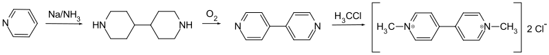 File:Paraquat synthesis.svg