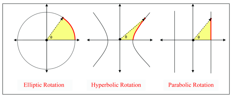 File:Planar rotations.png