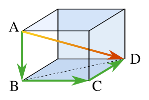 File:Pythagoras 3D.svg