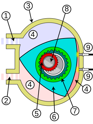 File:Wankel engine diagram.svg