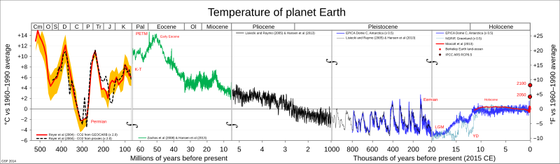 File:All palaeotemps.svg