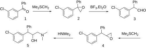 Clemeprol synthesis