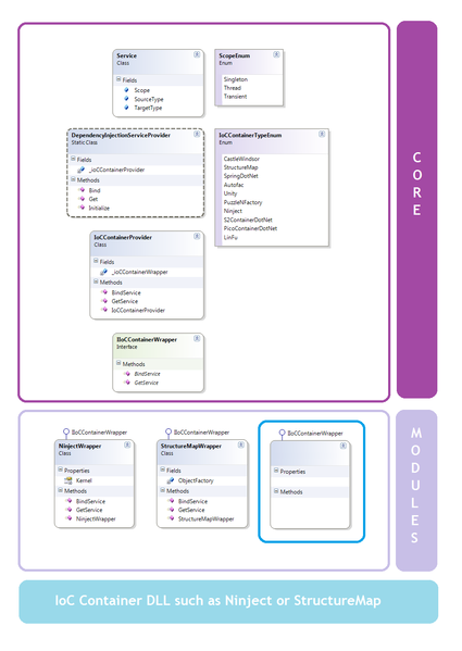 File:DependencyInjectionServiceProvider.png