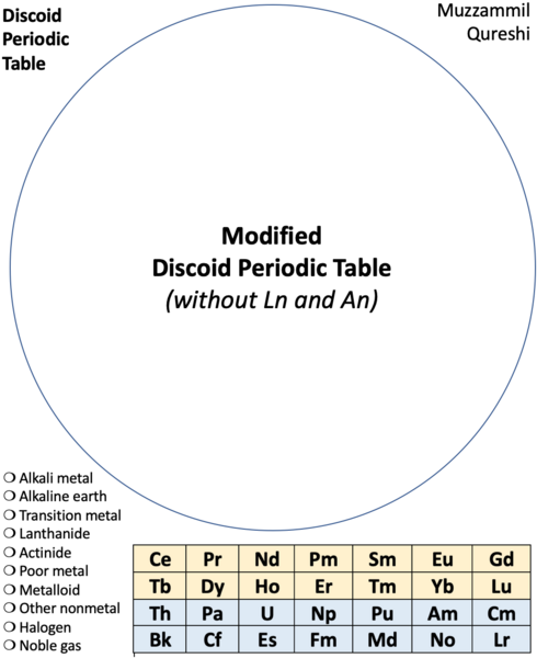 File:Discoid PT (m).png