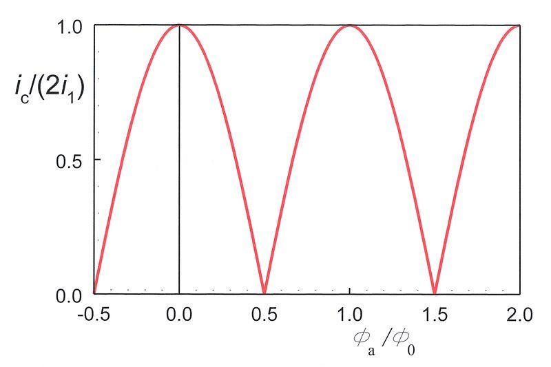 File:Ic B dependence01.jpg