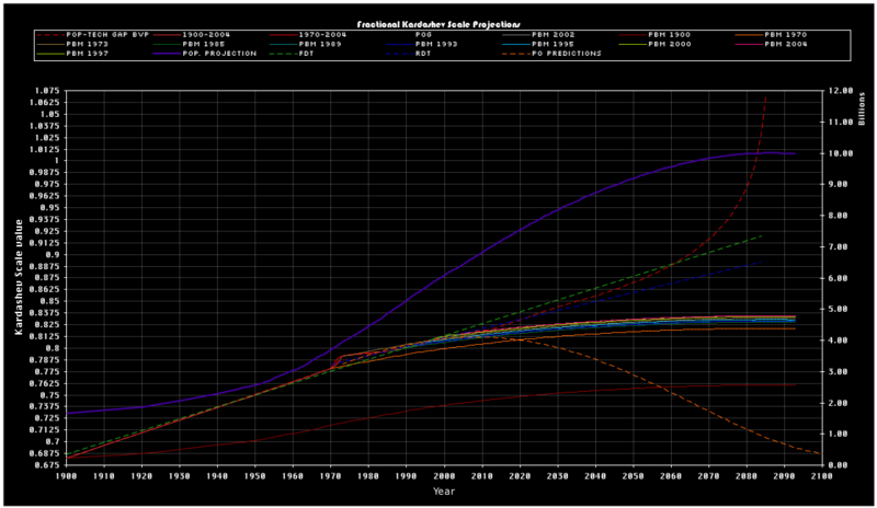 File:Kscaleprojections.png