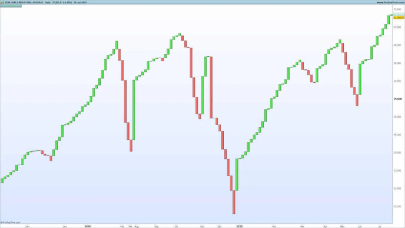 File:Line Break Chart.webp