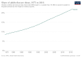 Thumbnail for version as of 10:30, 16 February 2022