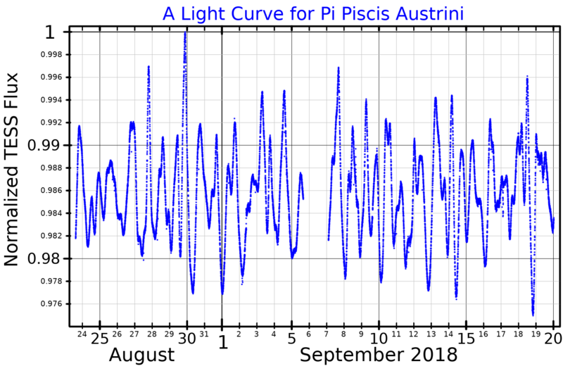 File:PiPsALightCurve.png