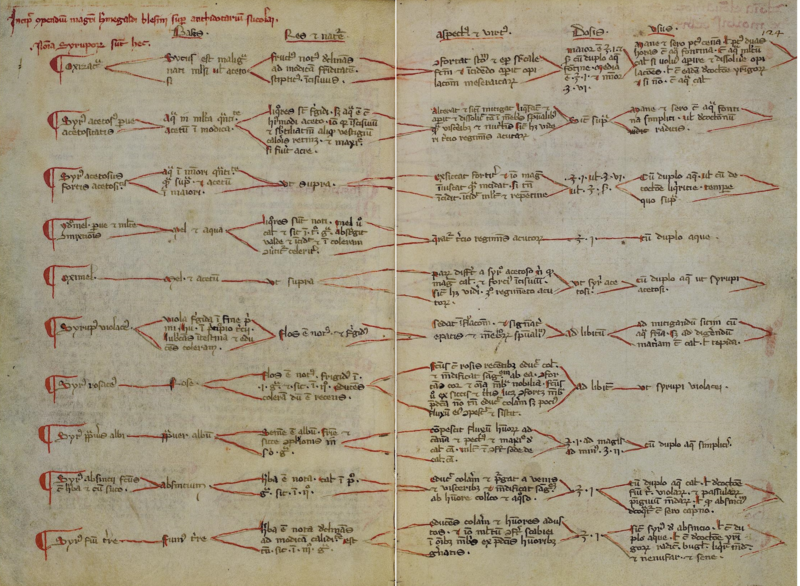 File:Tabula antidotarii.png