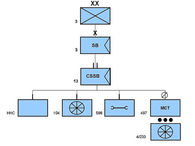 File:Task Organization.jpg