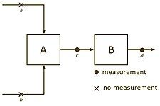 non-calculable system, knowing '"`UNIQ--postMath-00000035-QINU`"' does not give information about '"`UNIQ--postMath-00000036-QINU`"' and '"`UNIQ--postMath-00000037-QINU`"'.