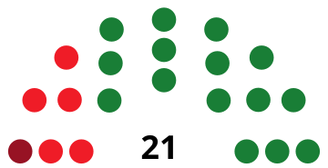 File:ÁvilaCouncilDiagram1979.svg