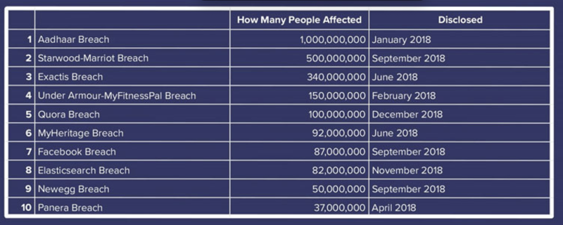 File:10breaches2018.png