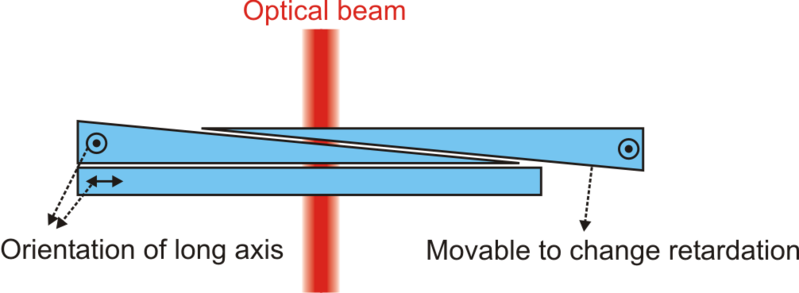 File:Babinet-Soleil.png