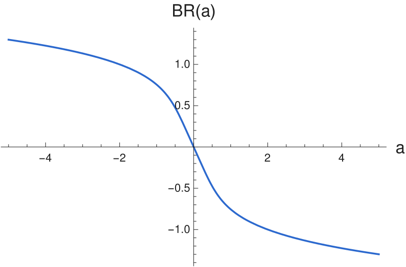 File:Bring radical plot.svg