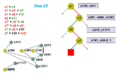 Find implication graph. Finally found a CONFLICT !!