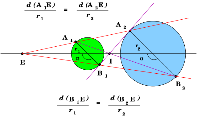 File:Circles homothetic centers.svg