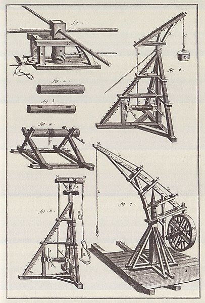 File:Cranes from Encyclopédie.jpg