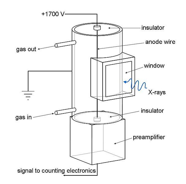 File:DmwdxrfFlowDetector.jpg