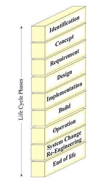 File:GERA Life-Cycle Concept.jpg