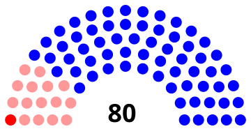 File:Milan Council 1922.svg