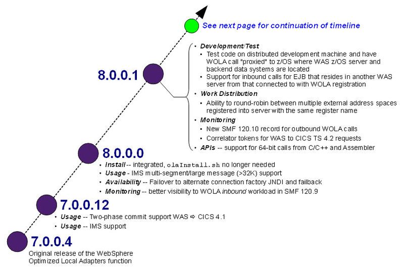 File:OLA Updates 1.jpg