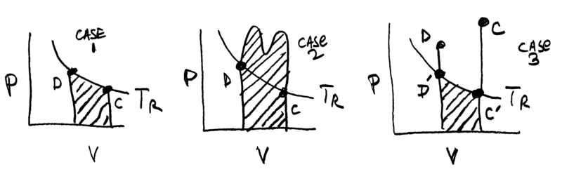 File:PVDiagramsForEntropyTalk.png