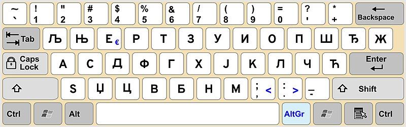 File:QWERTZ Srpska tastatura.jpg