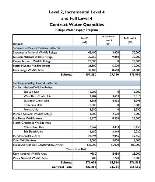 File:RWSP Contract Quantities.jpg