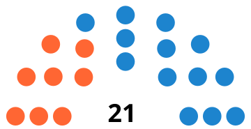 File:SantaEulàriadesRiuCouncilDiagram2007.svg