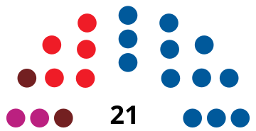 File:TudelaCouncilDiagram2003.svg