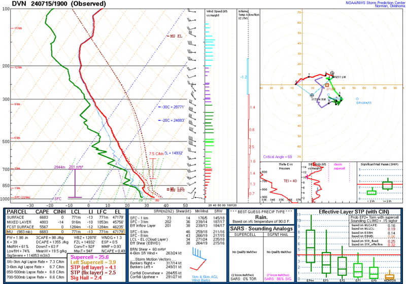 File:15July2024DVN19Zsounding.png