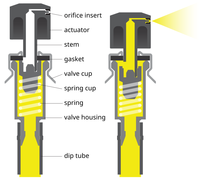 File:Aerosol tops 6.svg