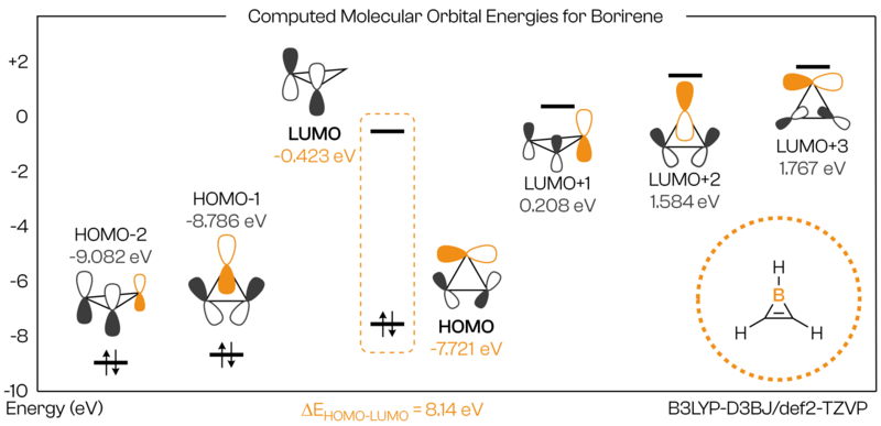 File:Computed-MO-energies-for-borirene.png