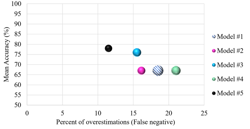 File:Confusion matrix.png