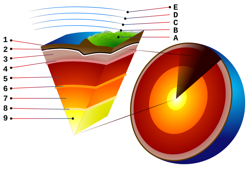 File:Earth-crust-cutaway-numbered.svg