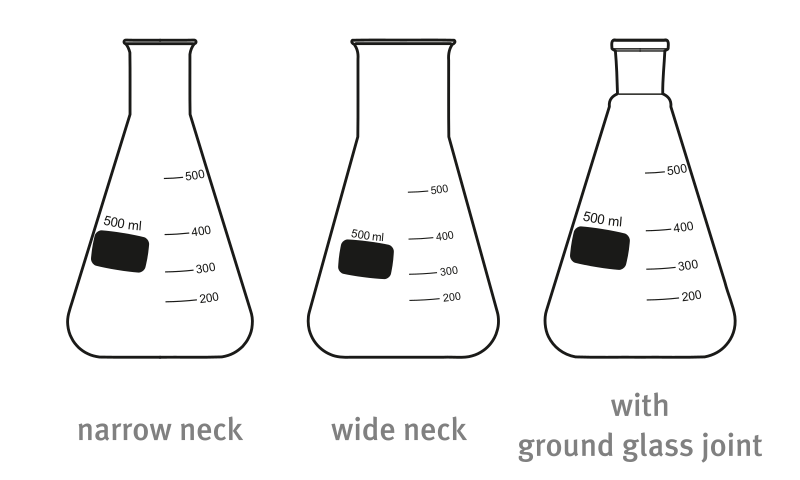 File:Erlenmeyer flasks en.svg