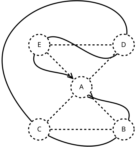 File:Eulertour bereinigt.svg