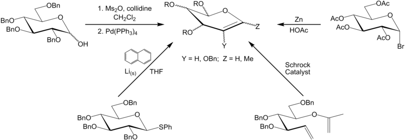 File:Literature Glycal Syntheses.png