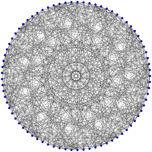 File:M22 graph.svg