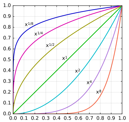 File:Mplwp roots 01.svg