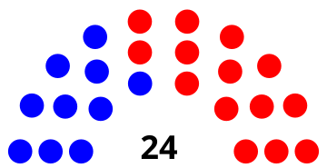 File:NHStateSenate2020-2022.svg