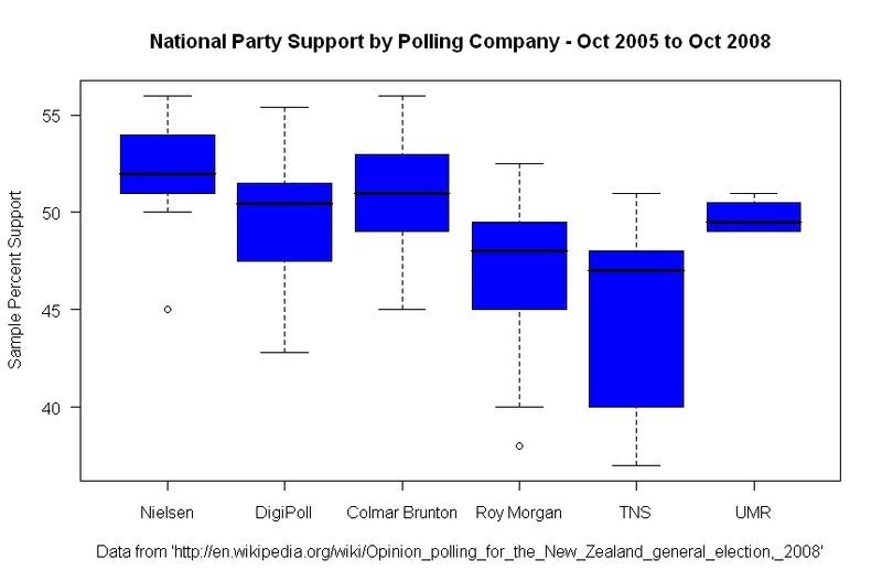 File:NZ national-poll-variability-2005-08.jpeg