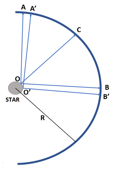 File:Neutrino bulb model.png