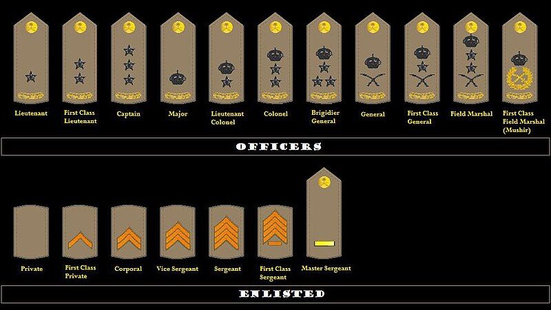 File:Saudi Ranks.JPG