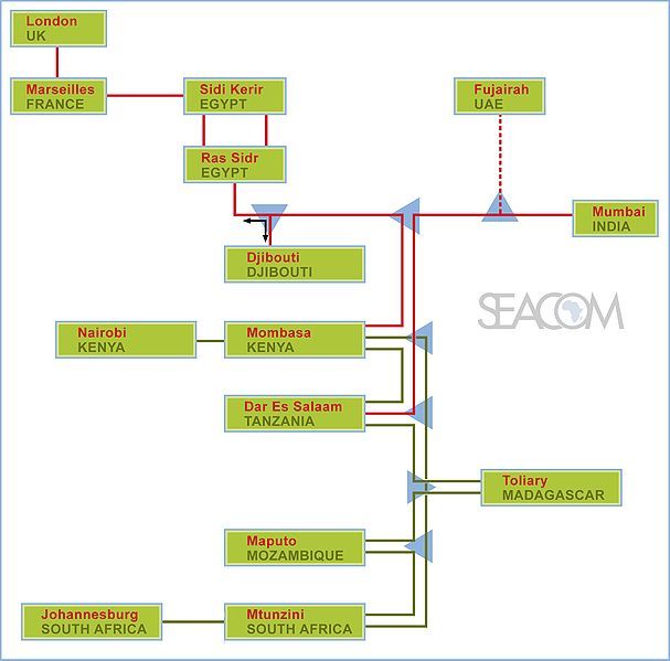 File:Seacom overview-diagram.jpg