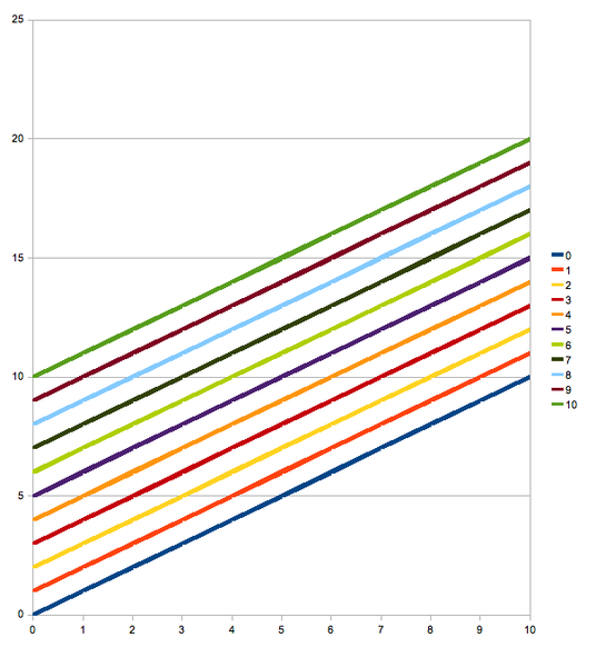 File:Addition chart.png