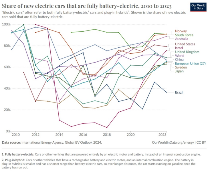 File:BEVsSales-2010-2023ByCountry.png