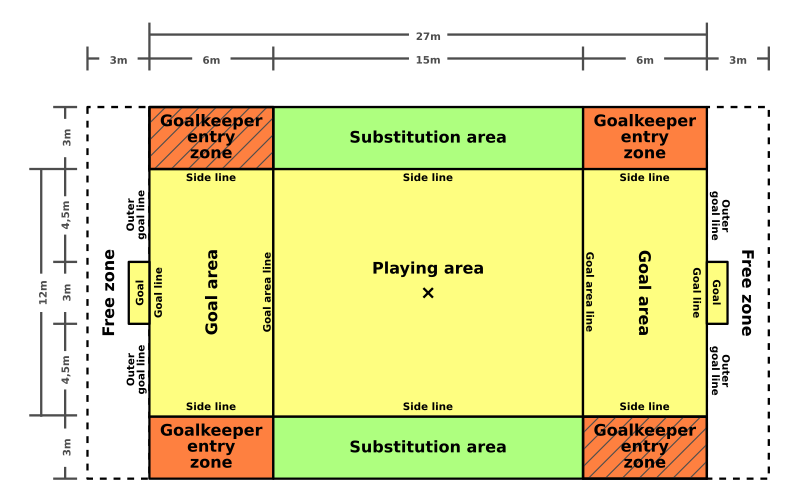 File:Beach Handball Field.svg